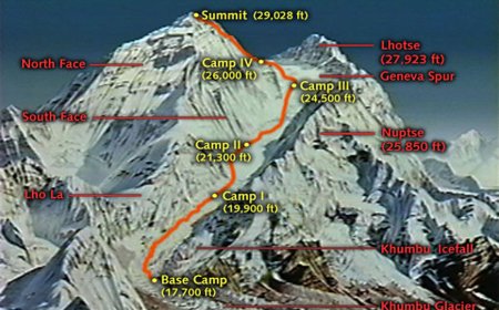 PENDAKI MALAYSIA MAUT KETIKA PENDAKIAN KE BASE CAMP EVEREST