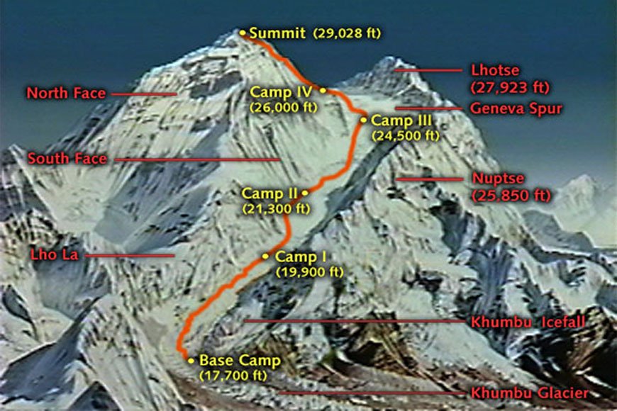 PENDAKI MALAYSIA MAUT KETIKA PENDAKIAN KE BASE CAMP EVEREST