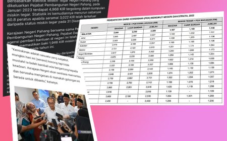 Pahang berjaya noktahkan kemiskinan tegar