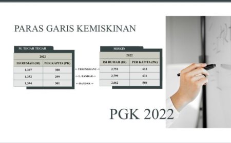 Rakyat Marang Miskin Di Bawah Pemerintahan Pas?