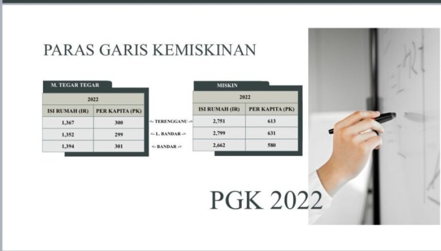 Rakyat Marang Miskin Di Bawah Pemerintahan Pas?