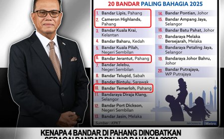 Kenapa 4 Bandar Di Pahang Dinobatkan Sebagai Bandar Paling Bahagia 2025?