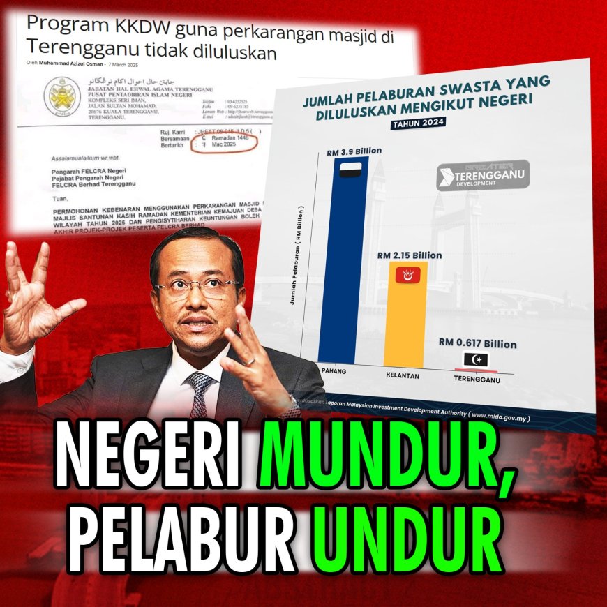 Negeri Mundur, Pelabur Undur