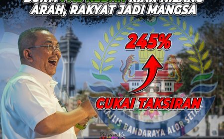 Kenaikan Cukai Taksiran 245%: Bukti PAS Kedah Kian Hilang Arah, Rakyat Jadi Mangsa