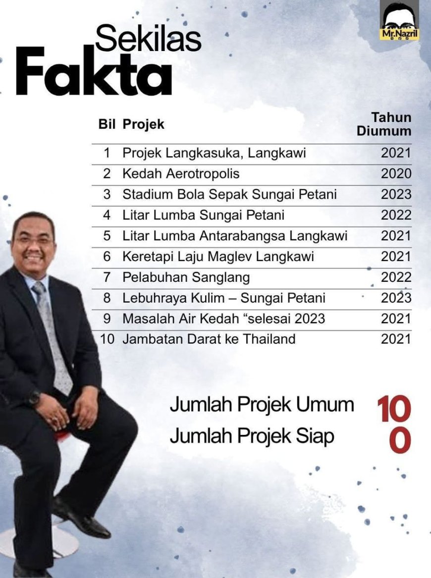 Kedah Bukan Negeri Lawak Jenaka… Cukup-Cukuplah Dengan ‘Wayang’