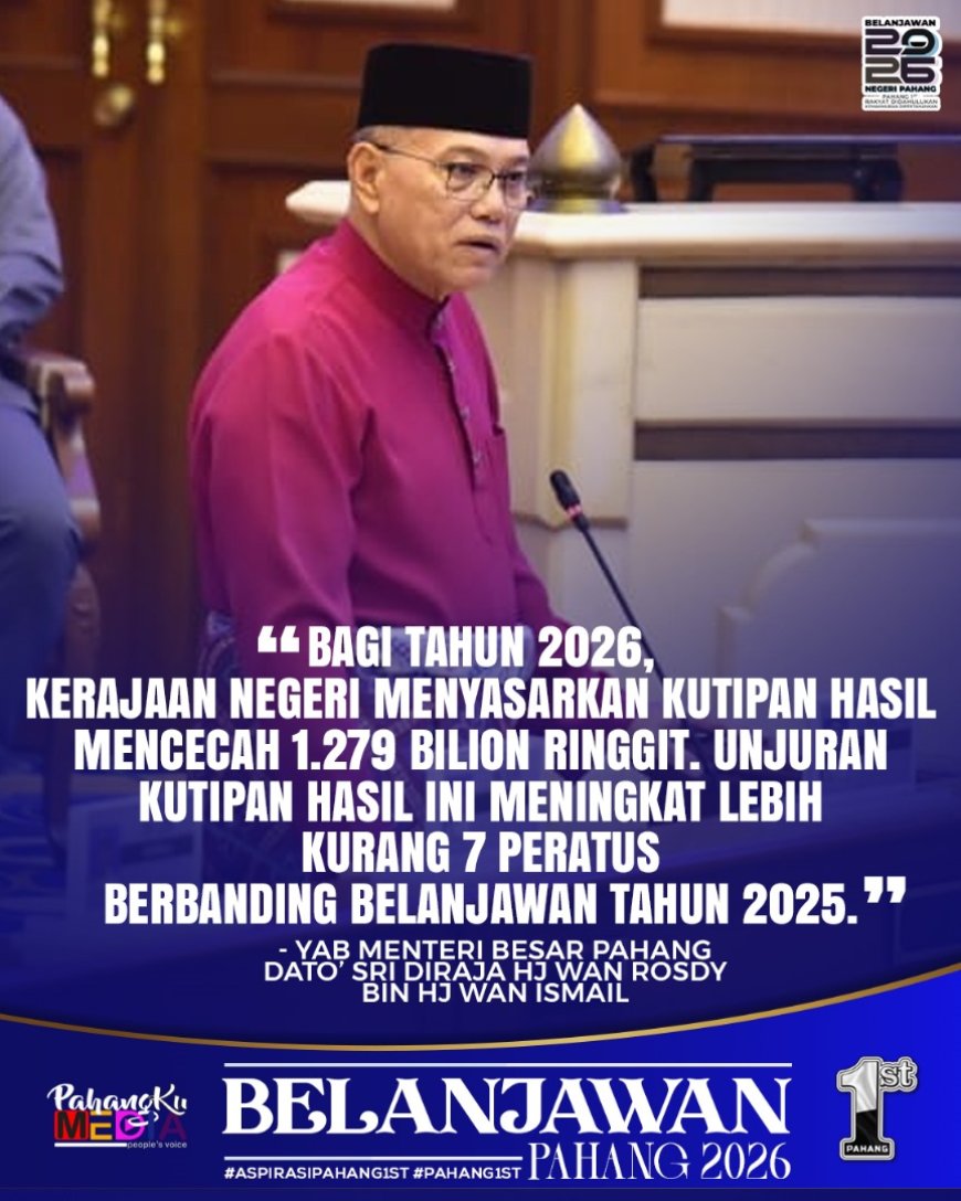 Belanjawan Pahang 2026: Kutipan Hasil RM1.279 Bilion, Lonjakan Ekonomi Terus Dipacu
