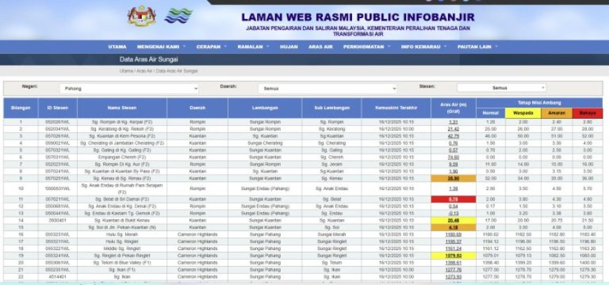 Paras air Sungai Belat melepasi paras bahaya