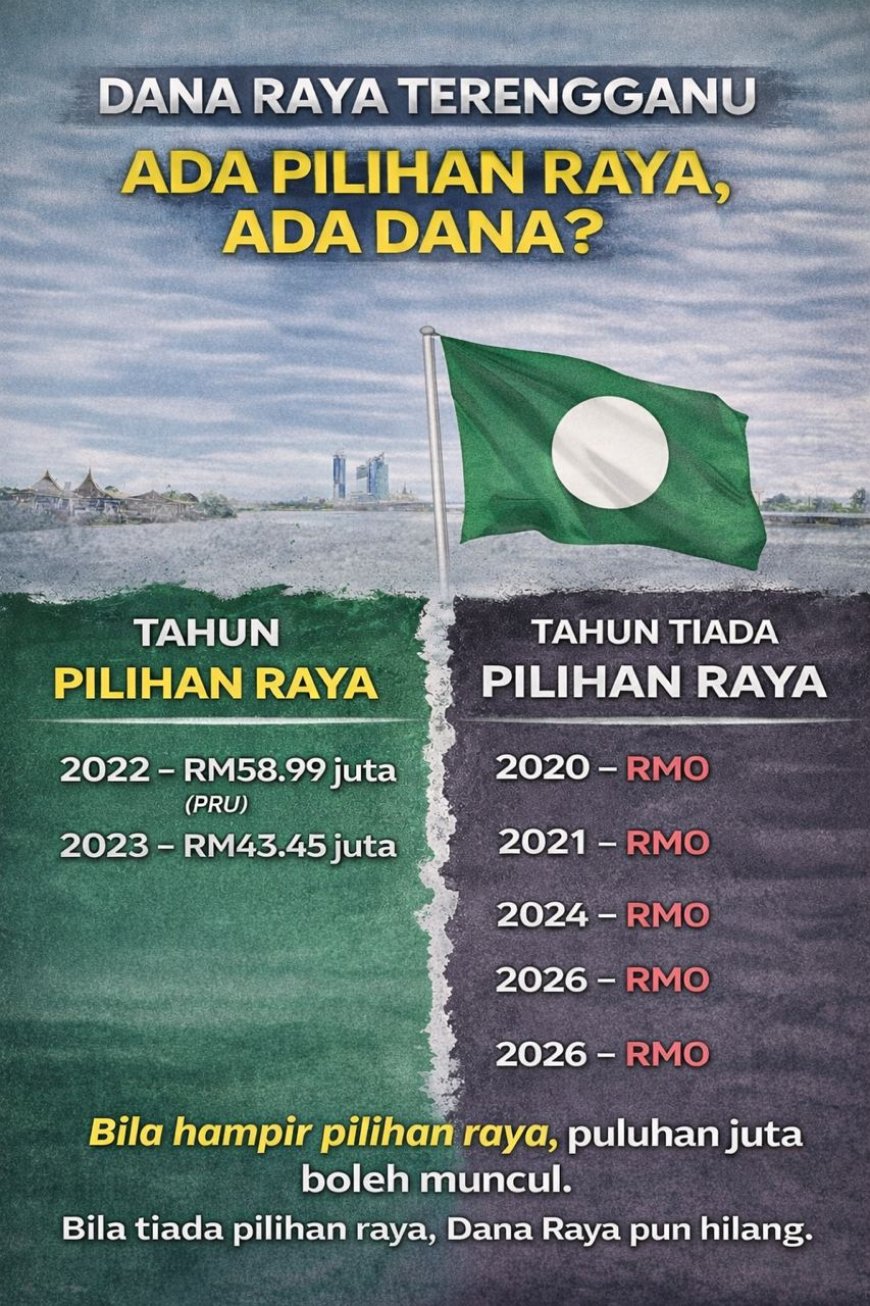 DANA RAYA TERENGGANU: Ada Pilihan Raya, Ada Dana?