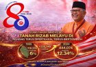 Ulang Tahun UMNO Ke-80: Tanah Rizab Melayu di Pahang Terus Dipertahan, Terus Bertambah