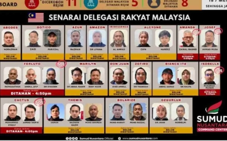 16 rakyat Malaysia dalam misi GSF ditahan Israel berhampiran di Cyprus