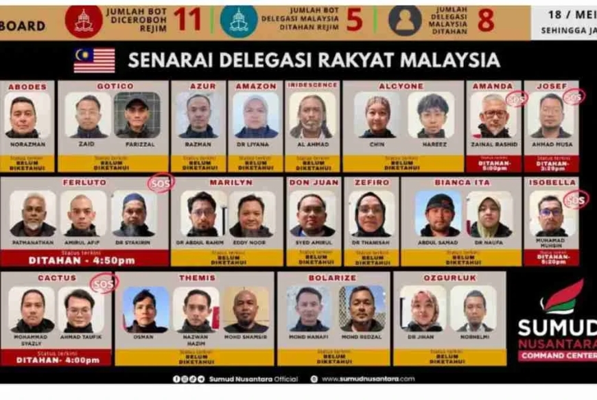16 rakyat Malaysia dalam misi GSF ditahan Israel berhampiran di Cyprus