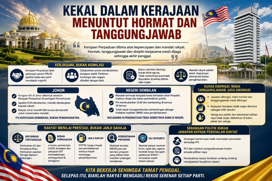 Kekal Dalam Kerajaan Tuntut Hormat, Tanggungjawab